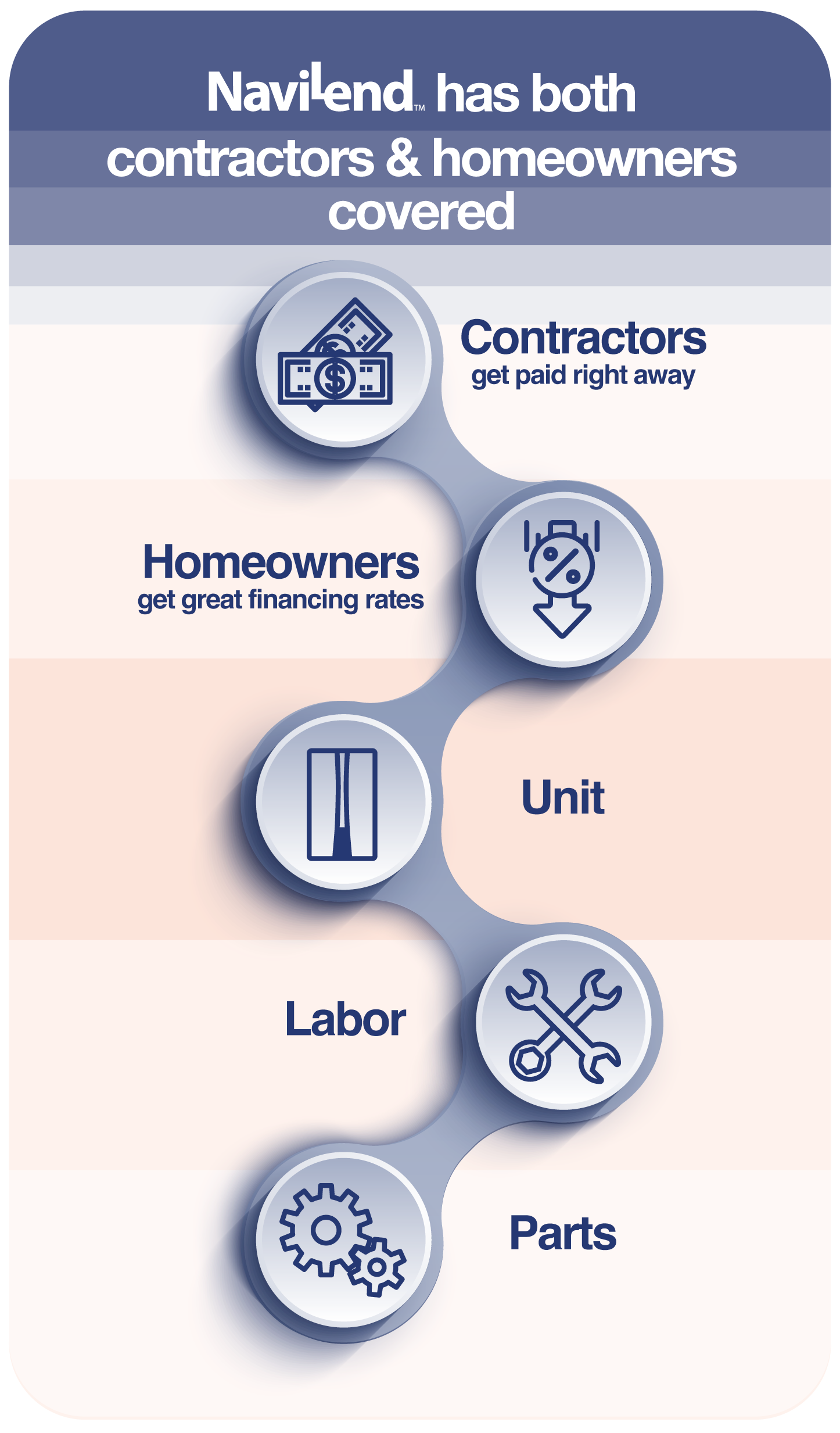 Navien NaviLend Financing Program